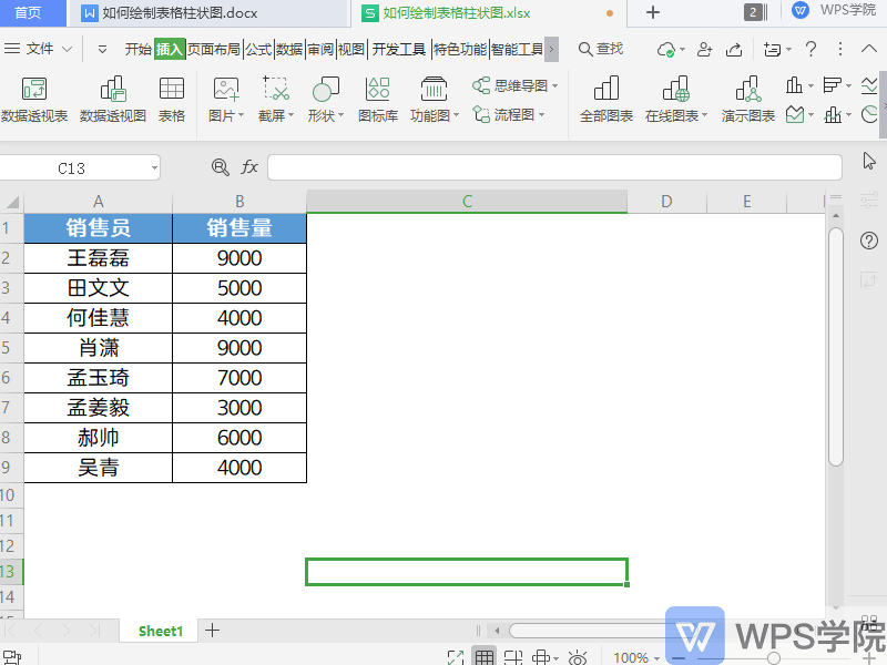 如何绘制表格柱状图