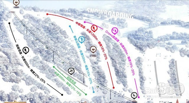 滑雪运动注意事项