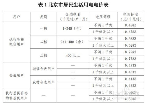 电价格多少钱一度(上海商业用电价格多少钱一度)