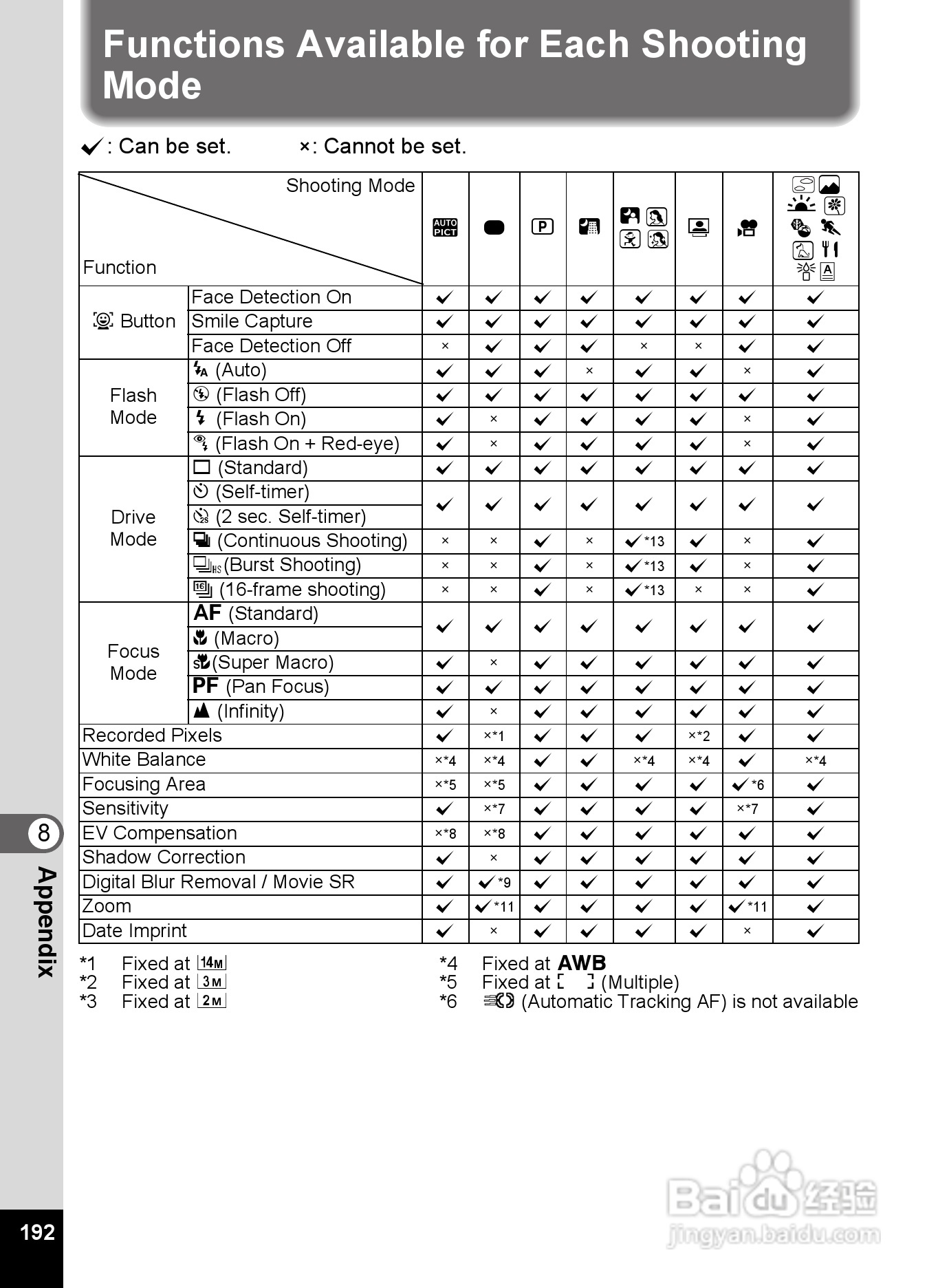 宾得Optio NB1000数码相机使用说明书:[20]