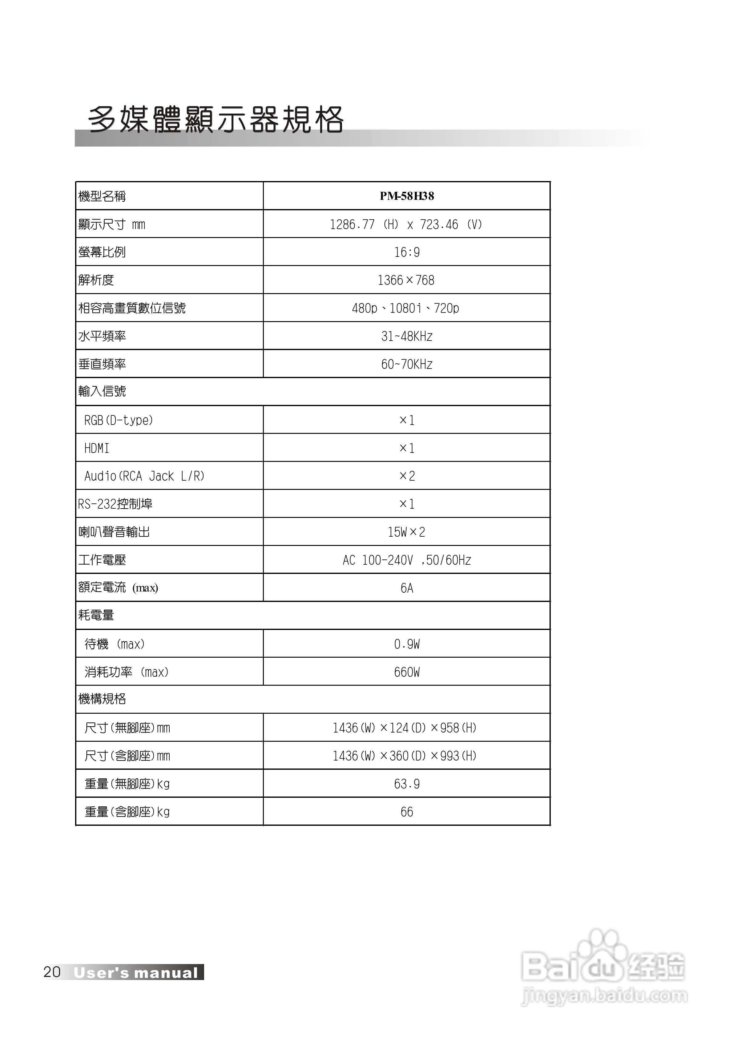声宝PM-58H38型多媒体电视显示器说明书:[3]