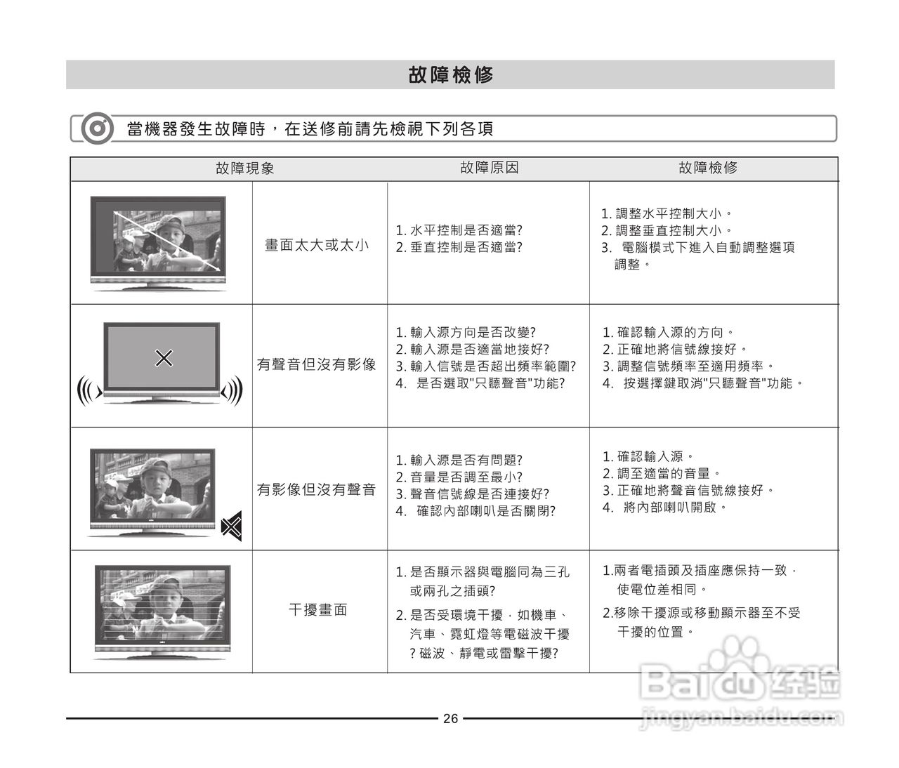 声宝LM-37P256型多媒体液晶显示器说明书:[3]