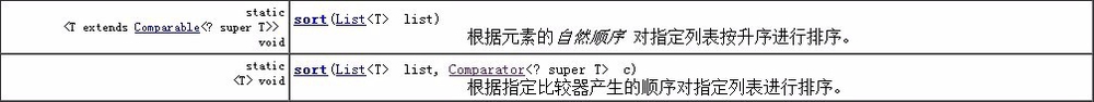 java中Collections.sort() 排序函数的用法