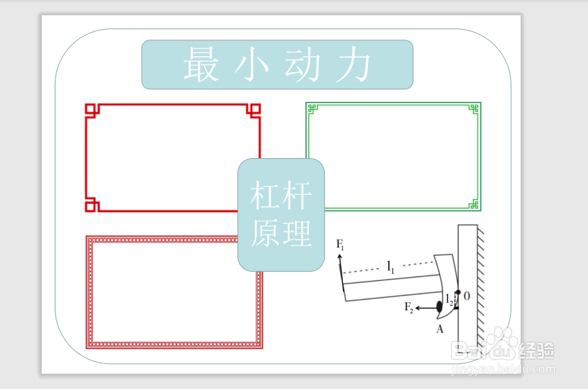 最小动力怎么画