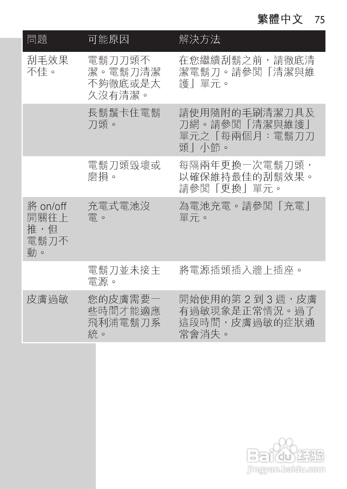 philips HQ489剃须刀说明书:[8]