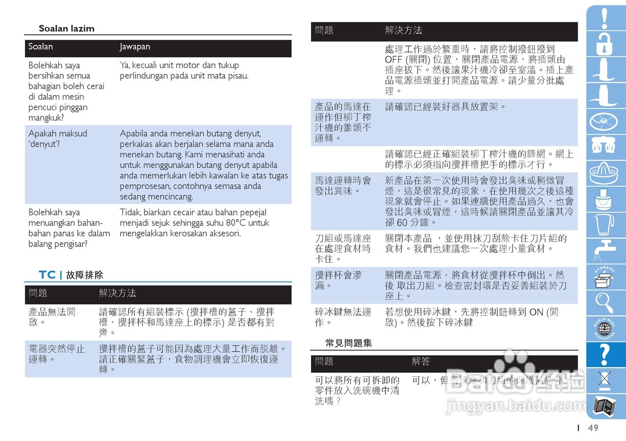 Philips HR7775果汁机用户手册:[5]