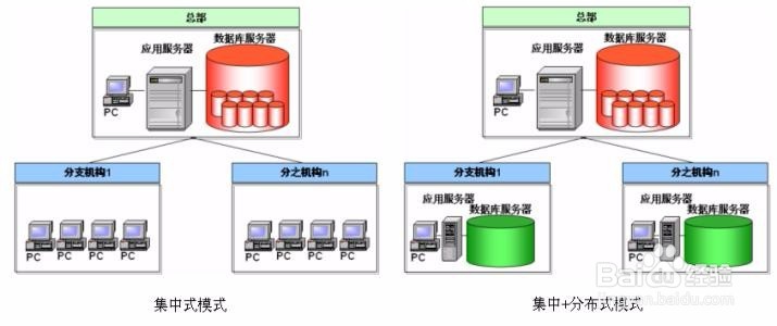 如何理解统一数据访问层