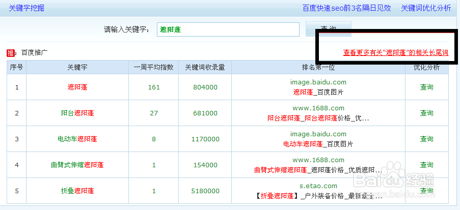 常用的关键词挖掘方法（上）