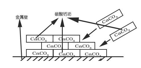 如何洗管道内水垢?不有这款工业管道水垢清洗剂?
