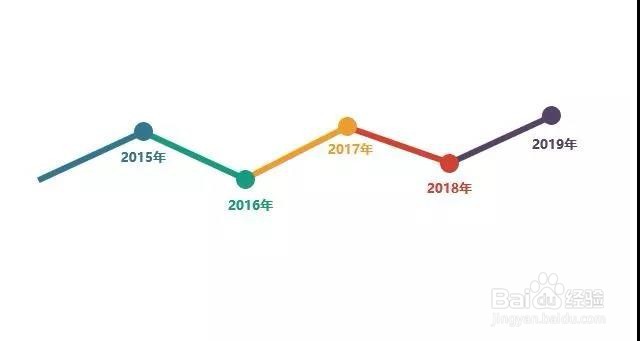 如何使用excel制作精美的进程折图