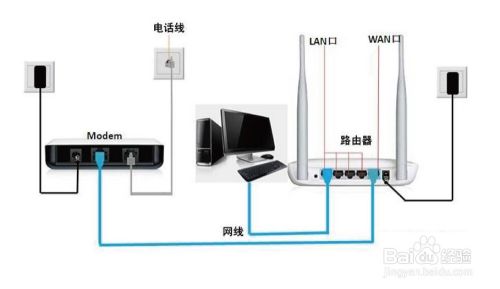 无线路由器的快速设置