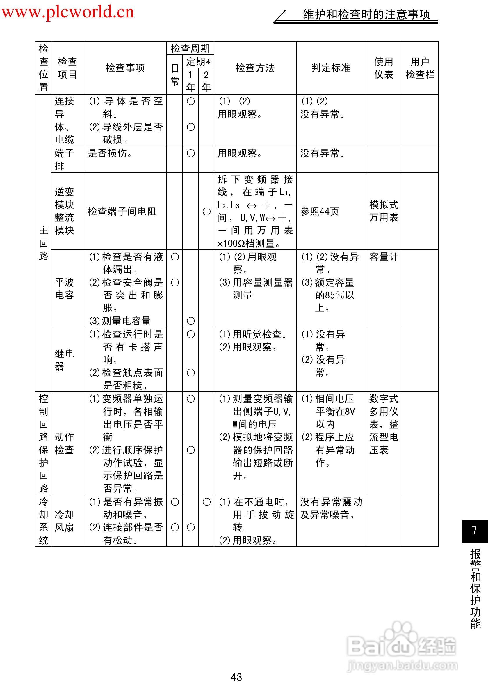 三菱FR-F500J变频调速器使用手册:[5]