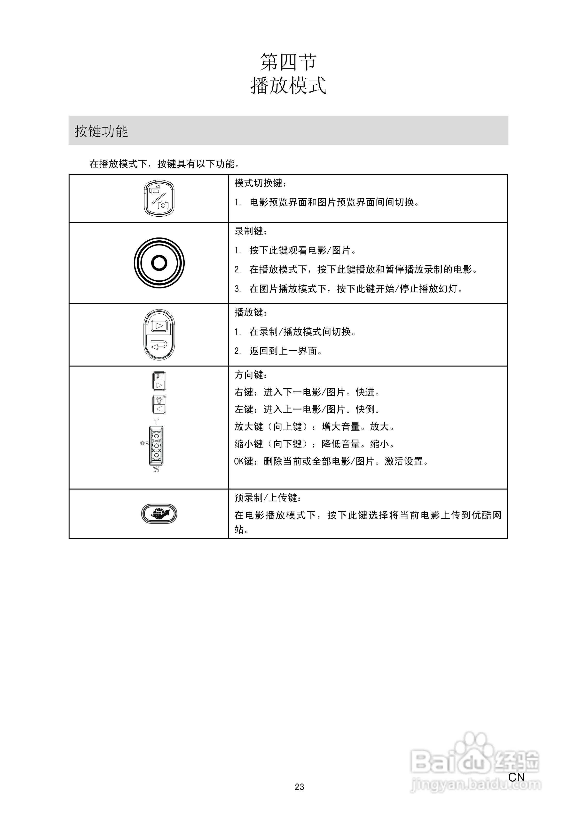 东芝CAMILEO S20数码摄像机使用说明书:[3]