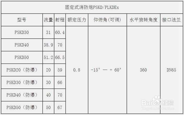 电控固定式消防炮PSKD50