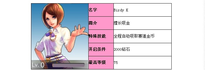 天天飞车：[6]车手Birdy K技能与最高等级数据