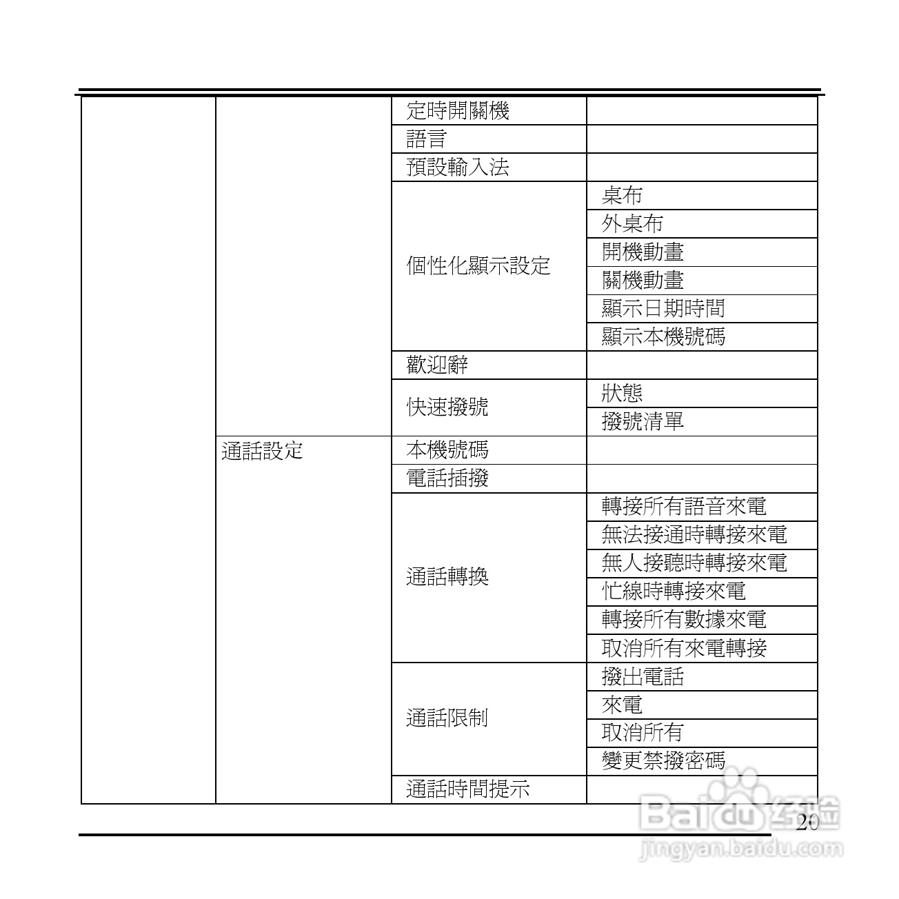 旺德电通KPH-520 MP3/MP4百万画素手机说明书:[2]