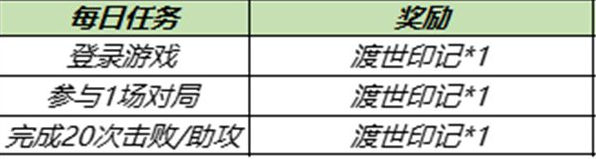 王者荣耀金蝉信物和渡世印记怎么获得