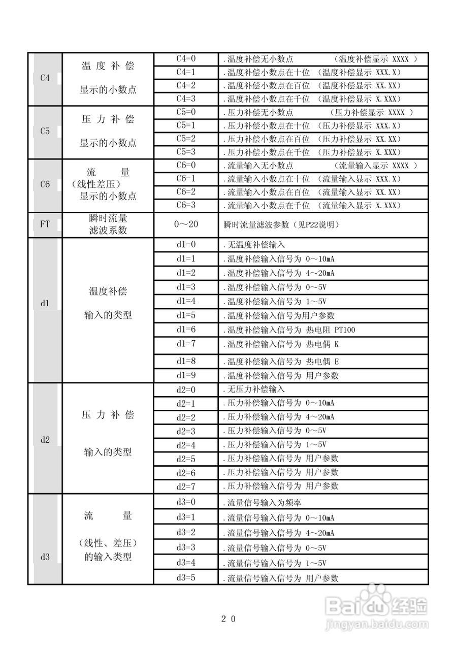昌晖CF-LK智能流量积算控制仪说明书:[3]