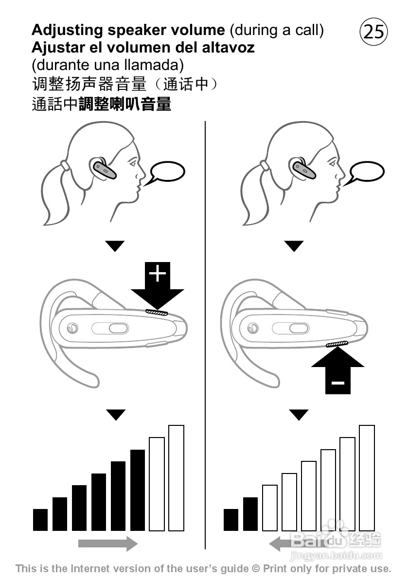 索爱 BH-602蓝牙耳机说明书:[3]