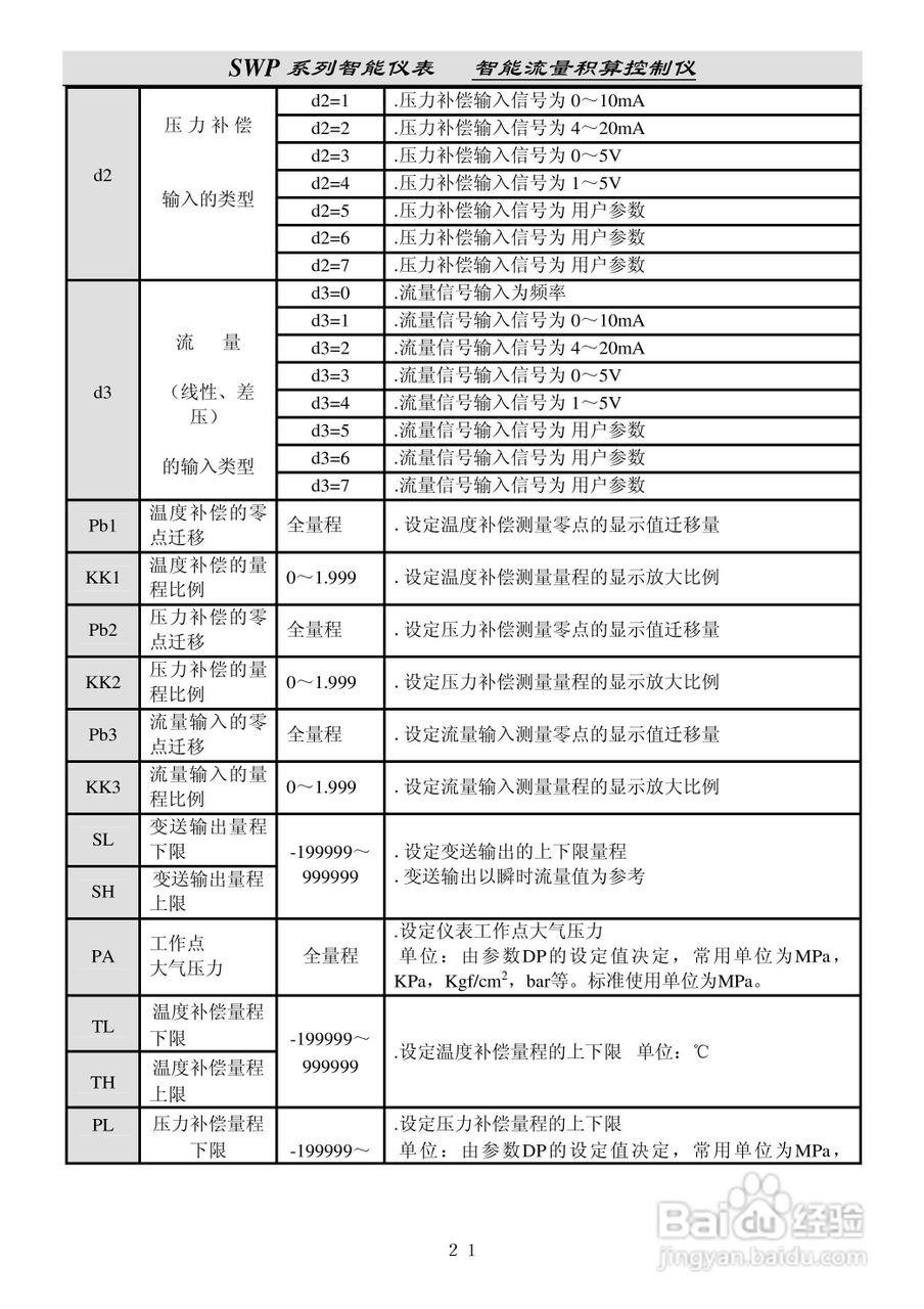 昌晖SWP-LE流量积算仪说明书:[3]