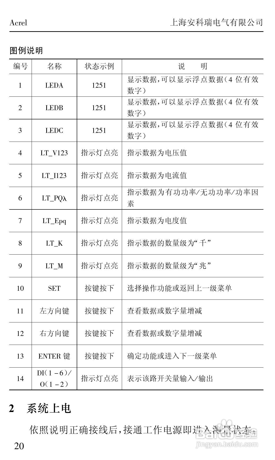 安科瑞ACRXXXE/EX/EFK系列网络/测控电力仪表安装使用:[3]