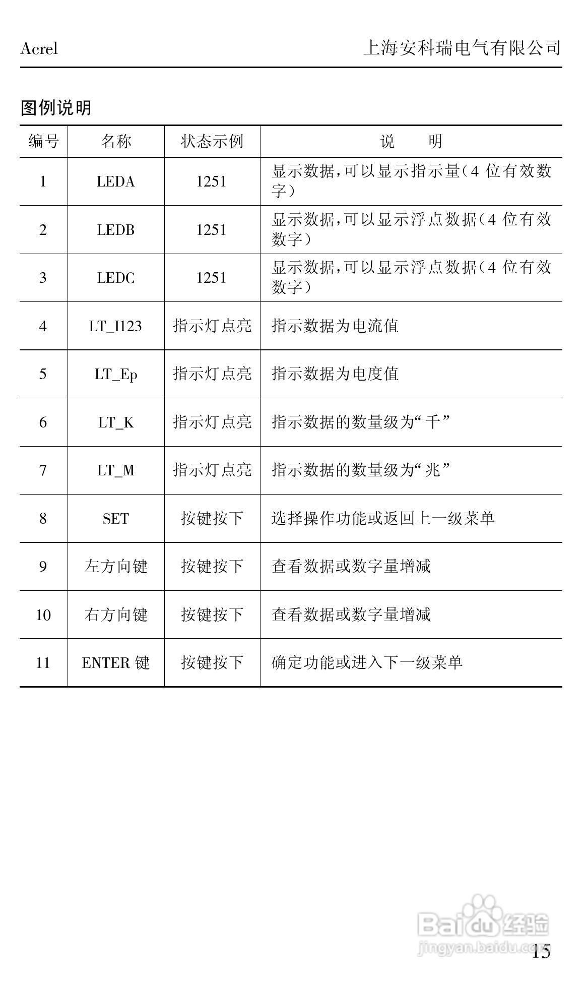安科瑞ACRXXXE/EX/EFK系列网络/测控电力仪表安装使用:[2]