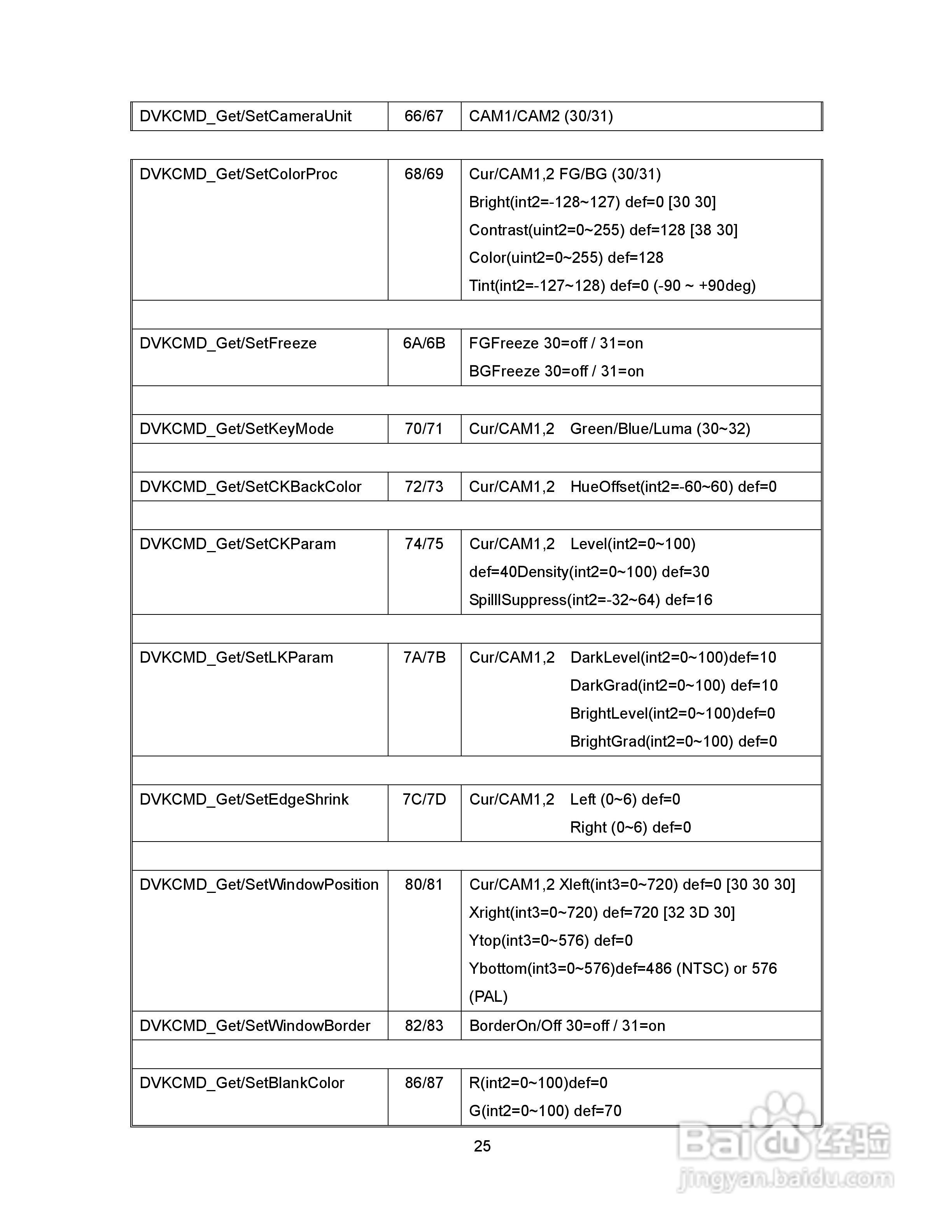 DVK-100抠像机操作手册:[3]