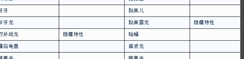 剑盾牙牙怎么进化