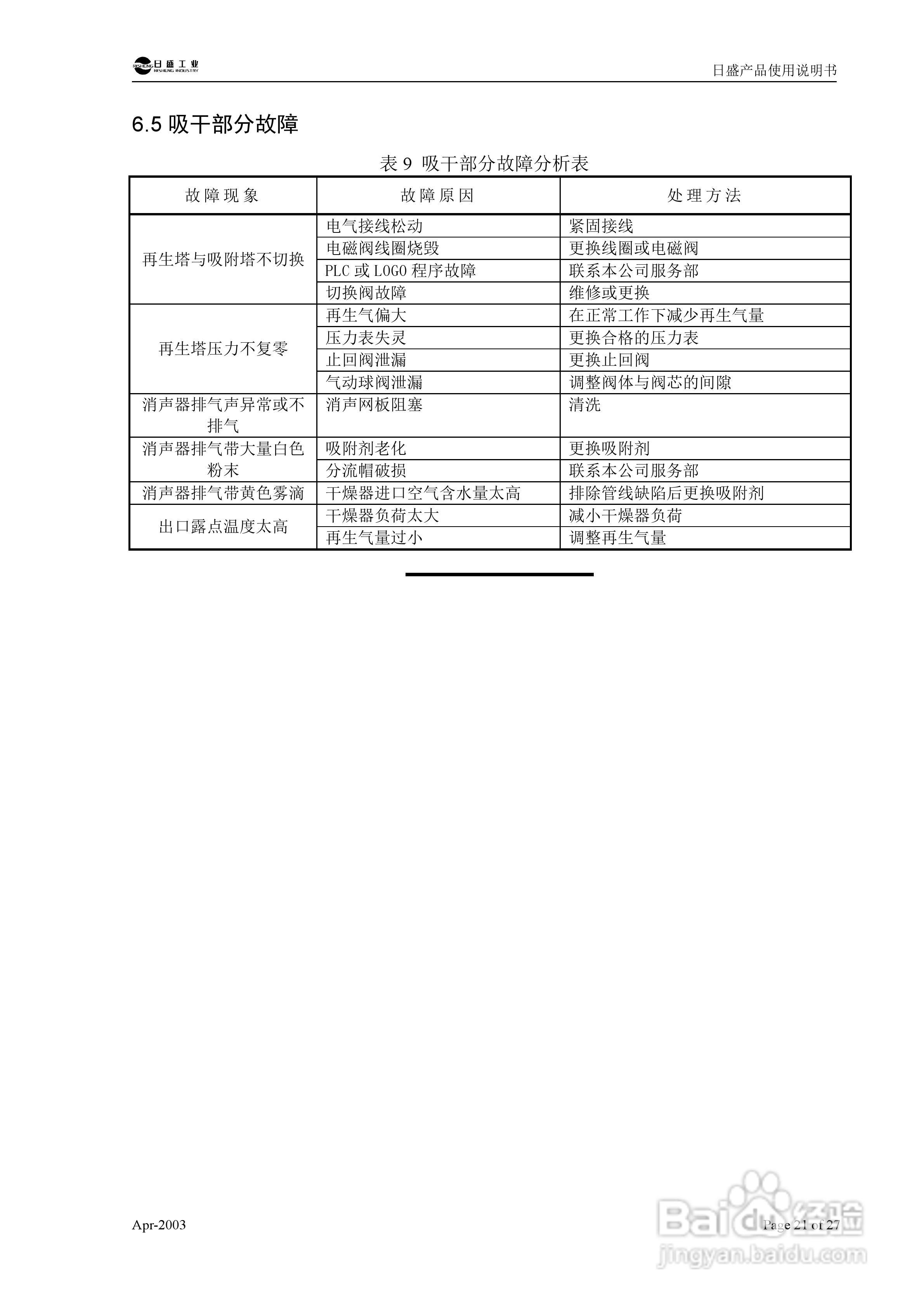 RSC型组合式低露点压缩空气干燥机使用说明书:[3]