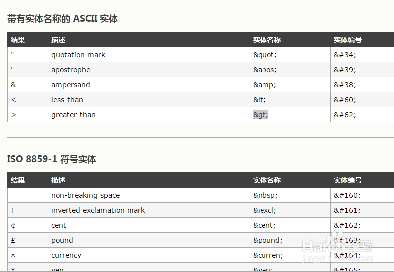 v-html中显示回车换行、、> 不输出 