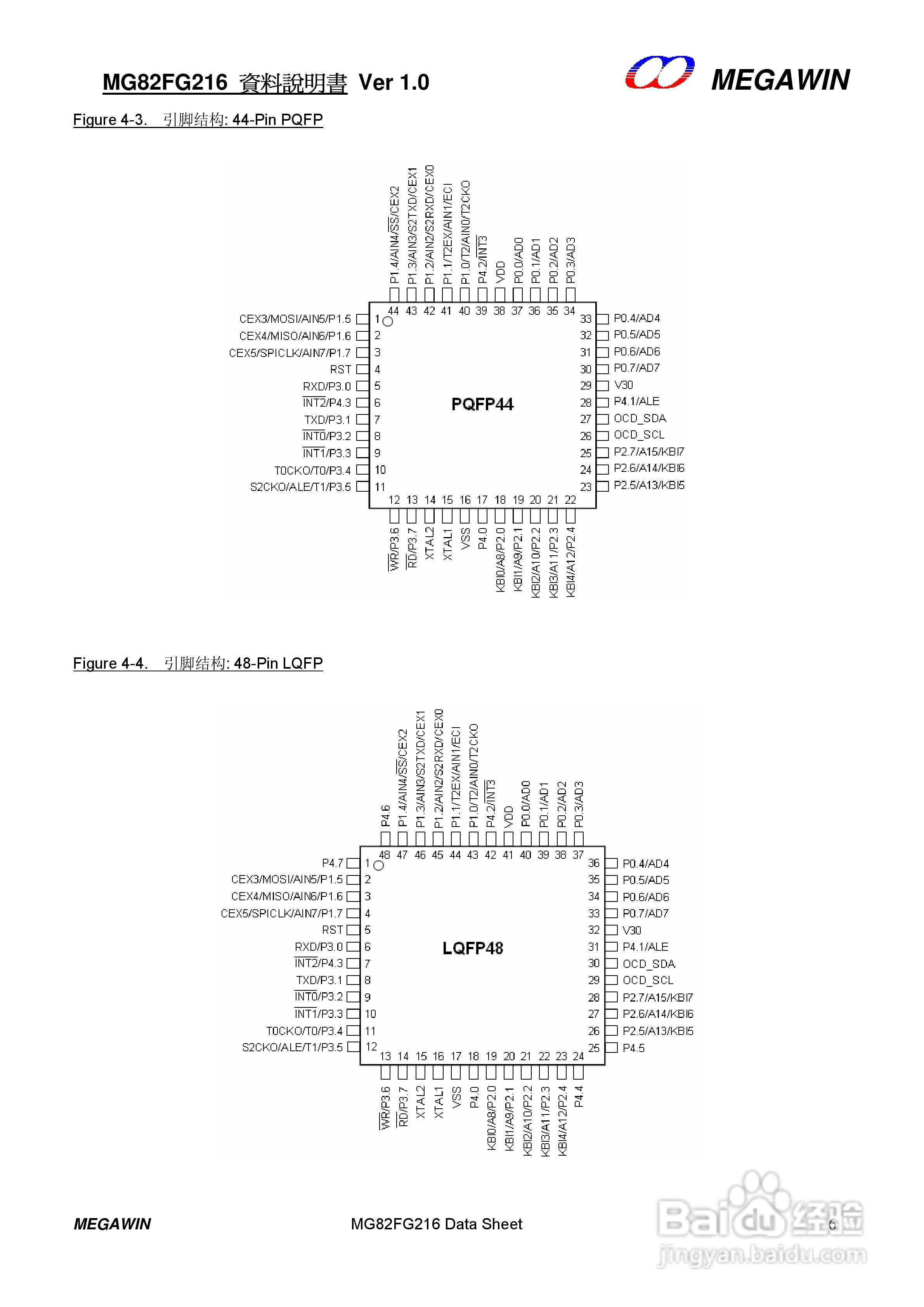 MEGAWIN MG82FG216 8 位微处理器用户手册:[1]
