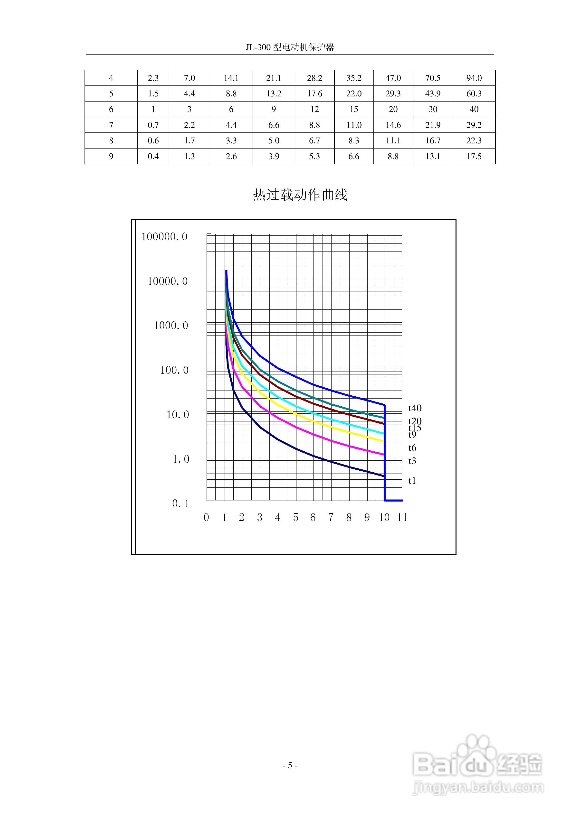 JL-300型电动机保护器说明书:[1]