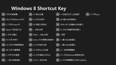 Windows快捷键,操作更便捷