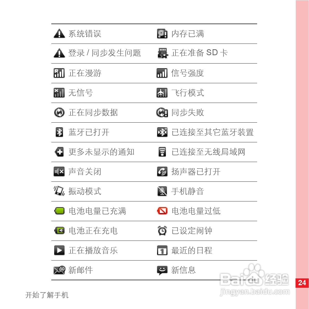 华为手机U8500型使用说明书:[3]