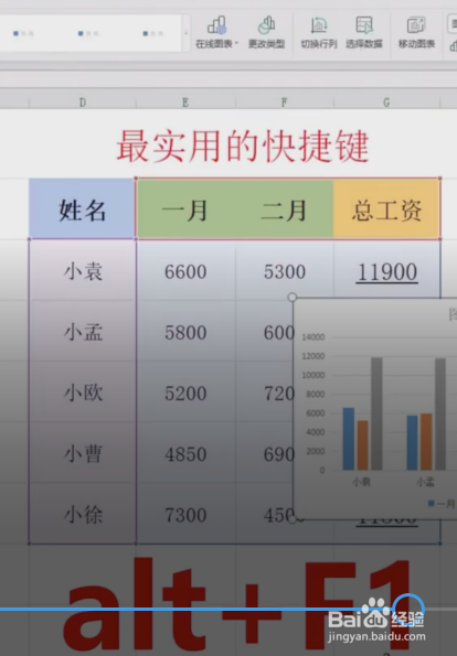 Excel特别实用的快捷键