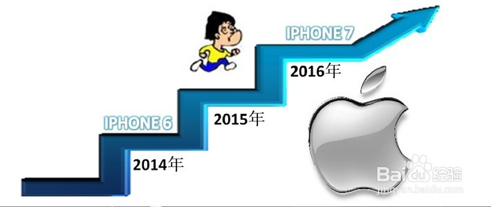 一样的iPhone7，不一样的晒单：苹果手机升级