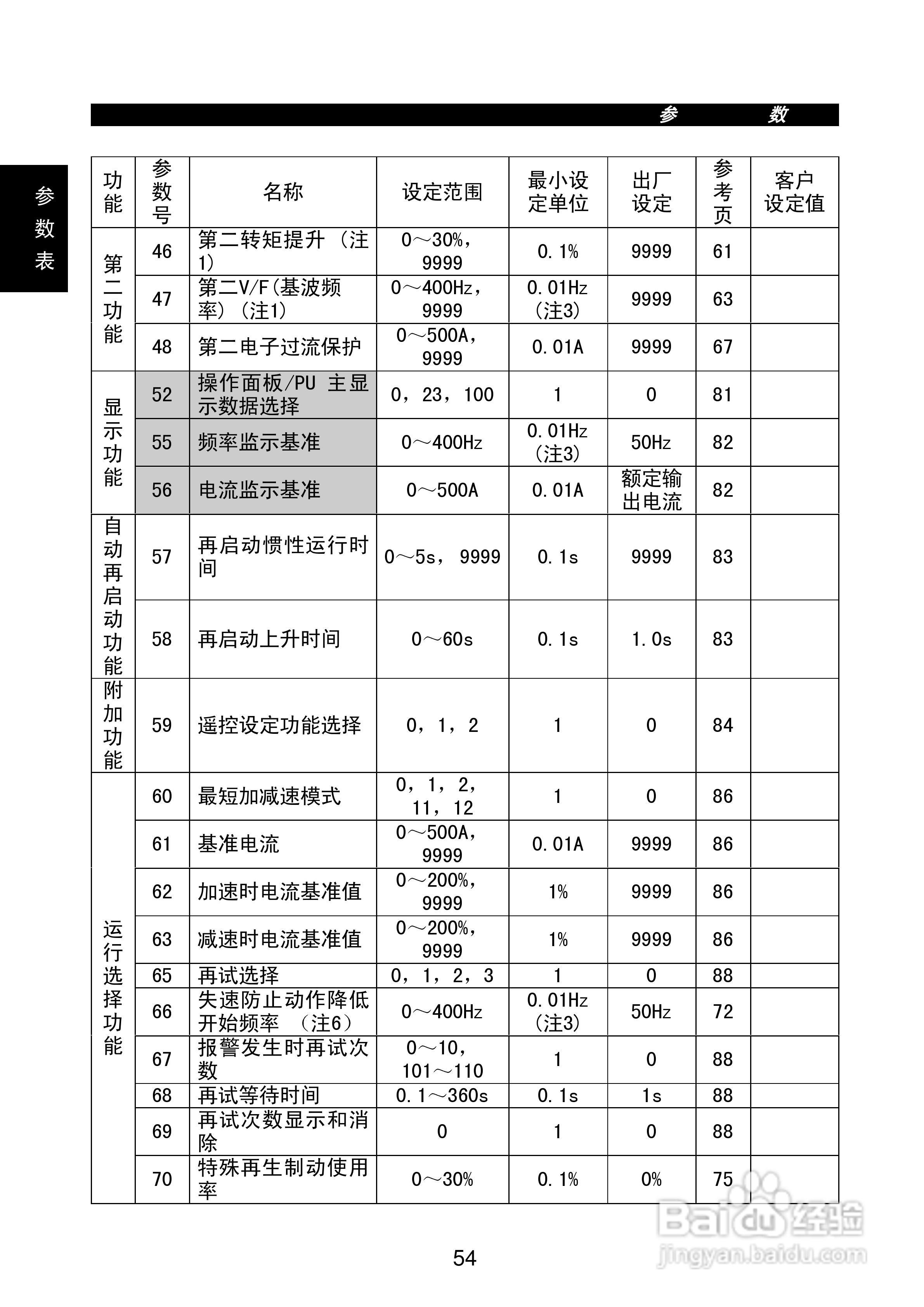 FR-E500系列变频调速器使用手册:[7]