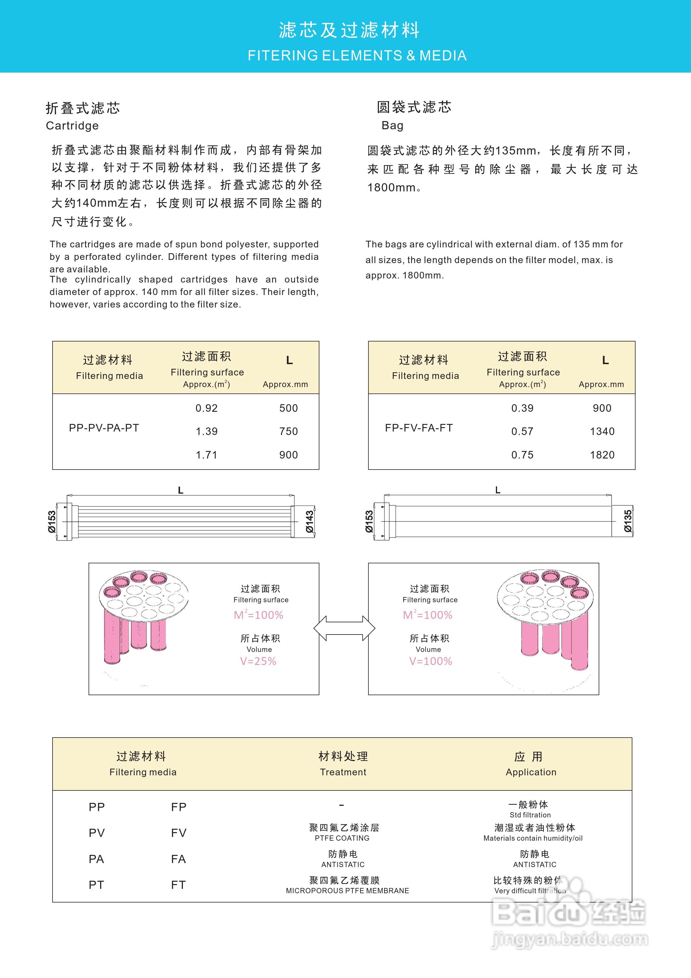 曼威力圆筒形除尘器使用说明书:[1]