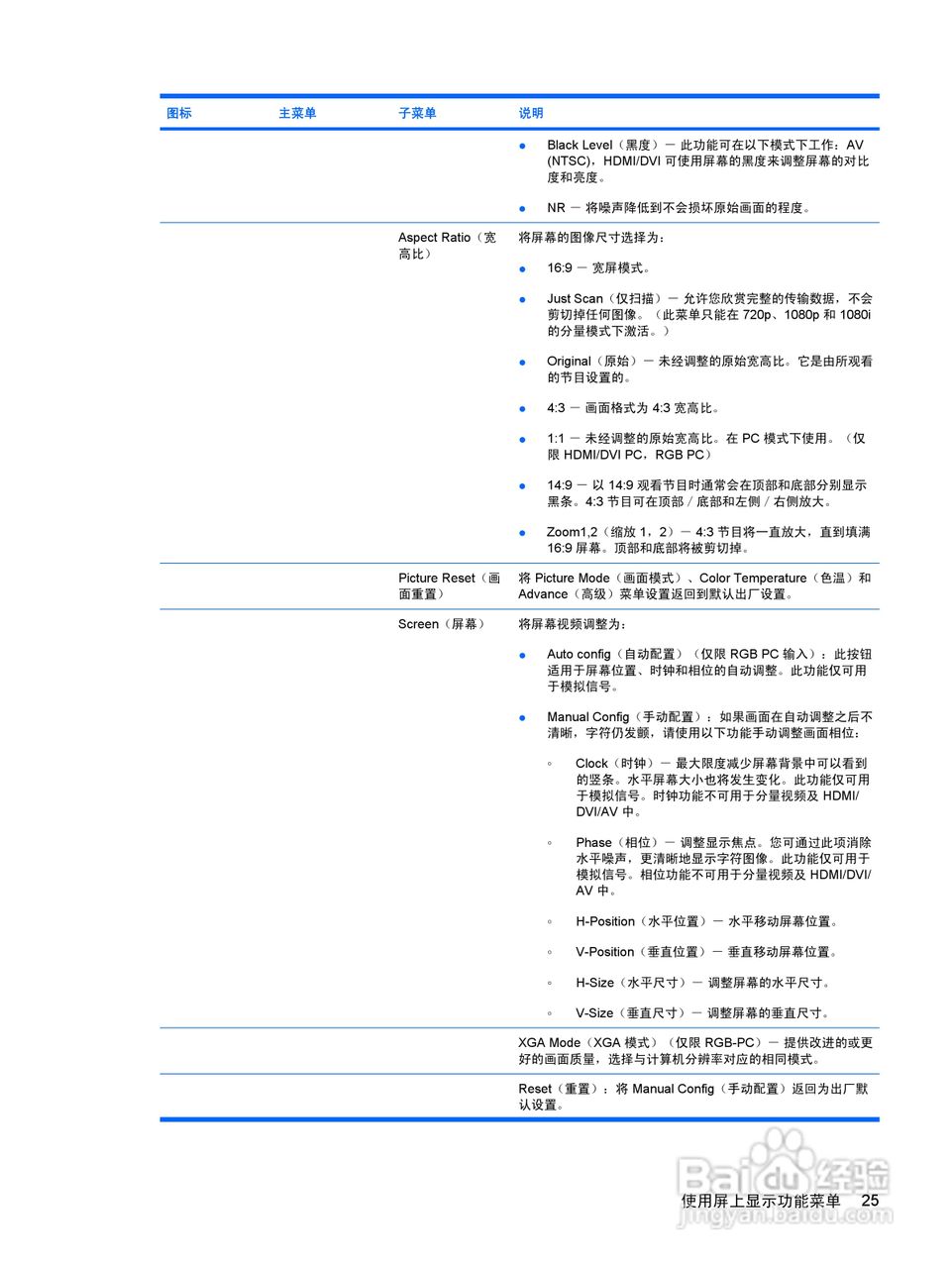 惠普LD4700液晶显示器使用说明书:[4]