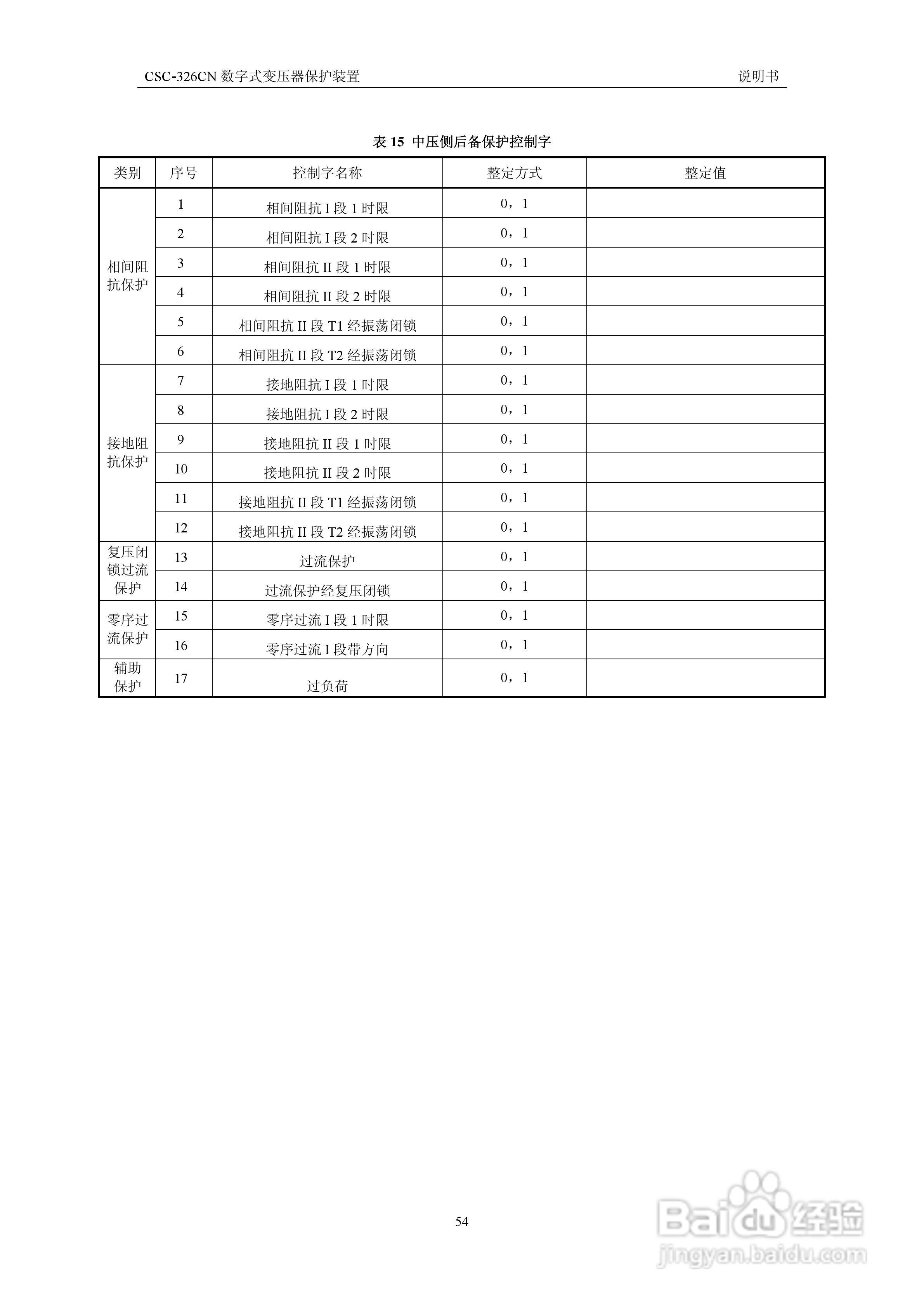 CSC-326CN数字式变压器保护装置说明书:[7]