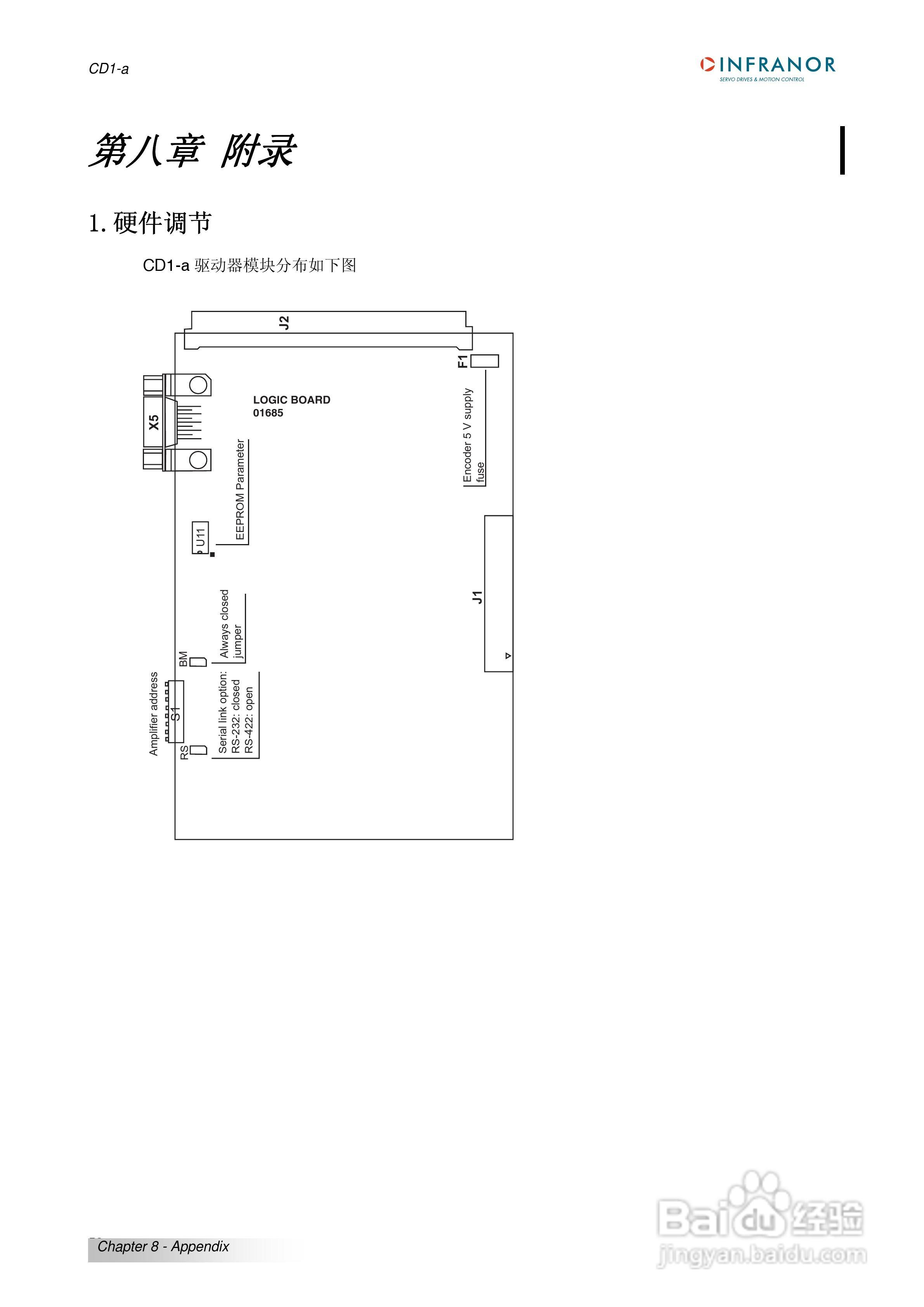 瑞诺通用型交流伺服驱动器CD1-A系列操作手册:[6]