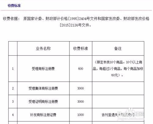 商标注册需要多少钱一个