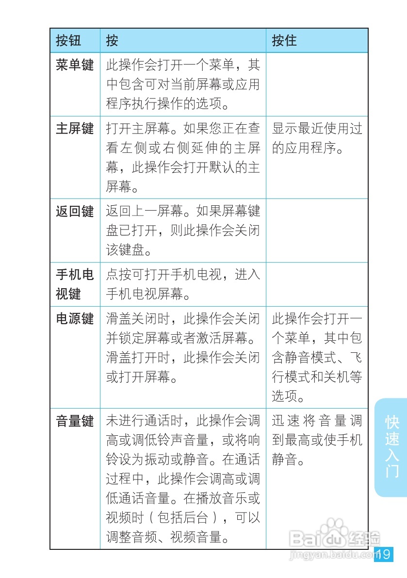 摩托罗拉MT716手机使用说明书:[2]