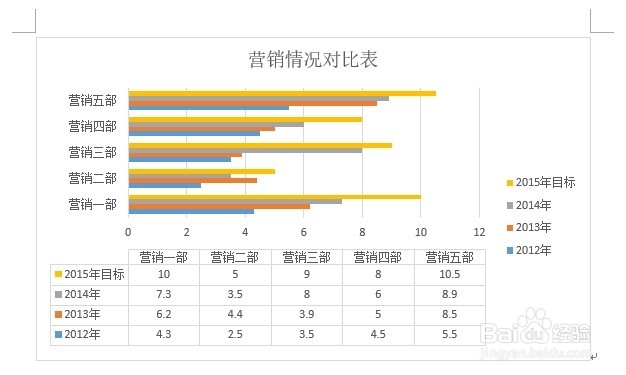 Word2013如何更改图表的布局