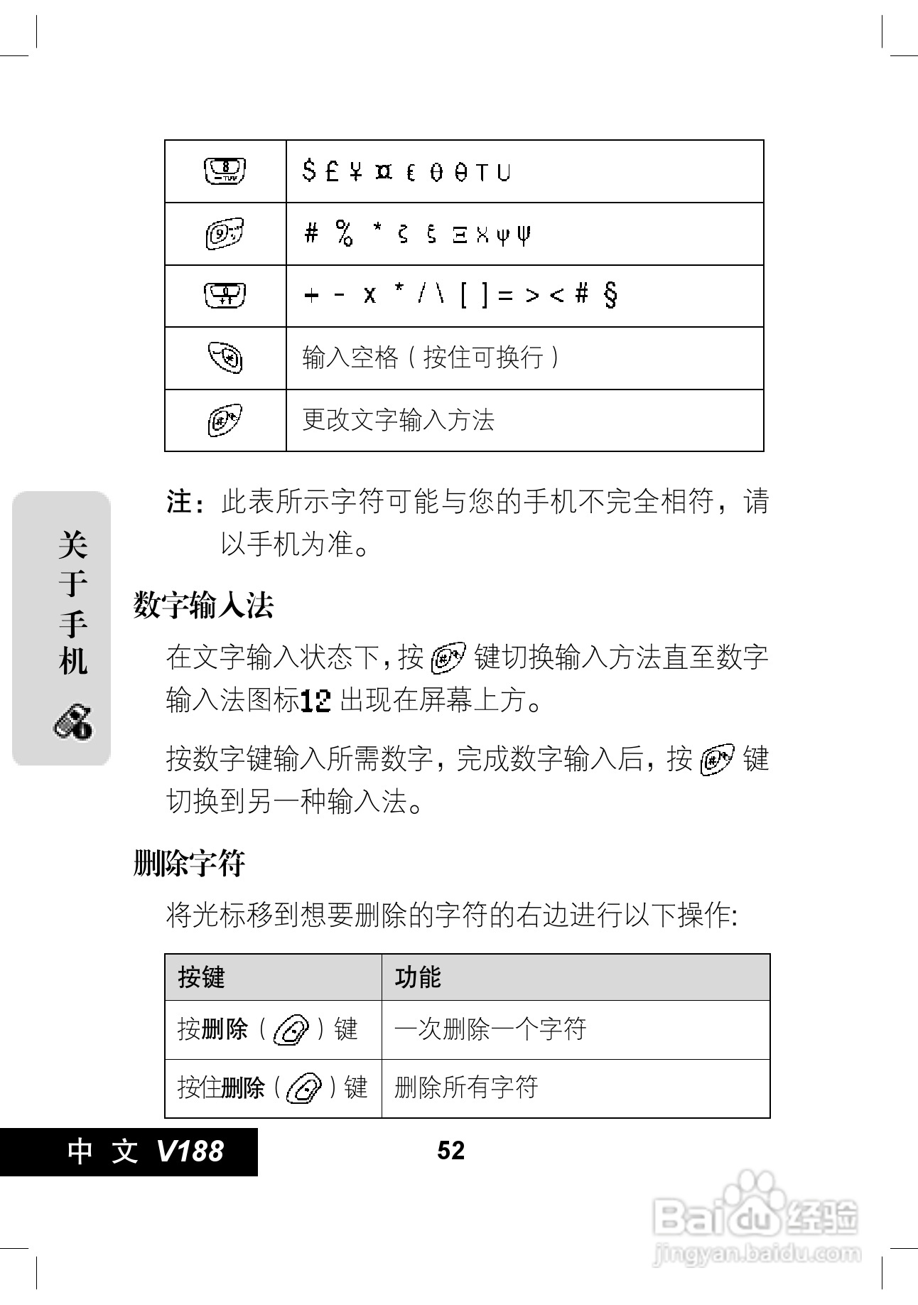 摩托罗拉V188手机使用说明书:[6]