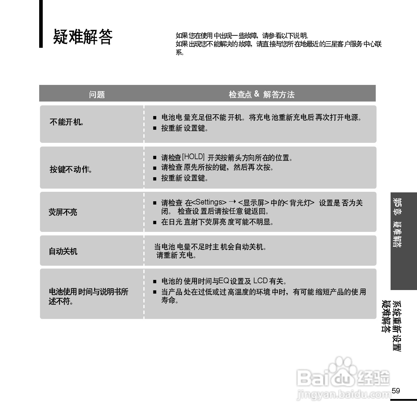 三星YP-F2 MP3播放器使用说明书:[6]