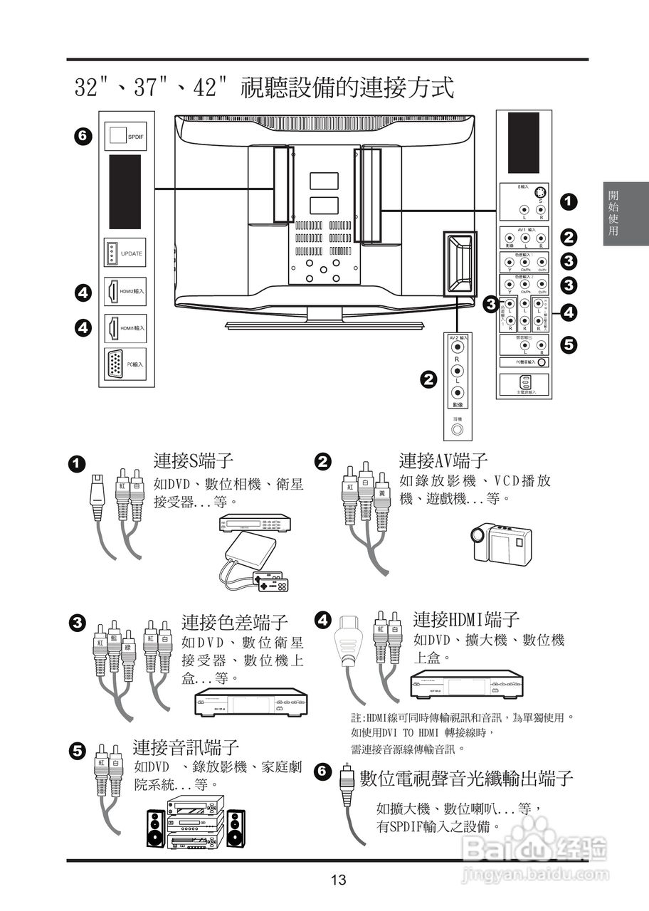 奇美多媒体液晶显示器TL-37S2100D型使用说明书:[2]