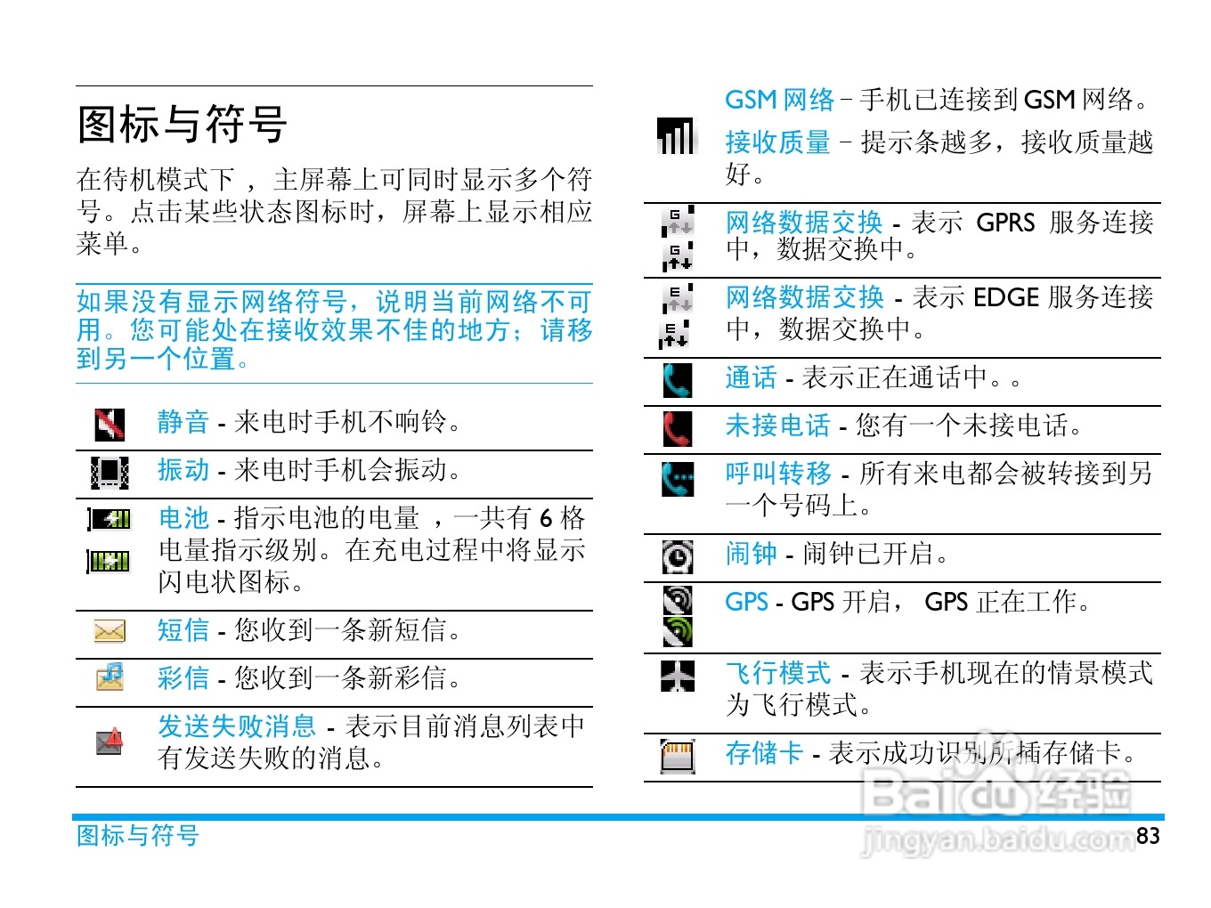飞利浦 V900使用说明书:[9]