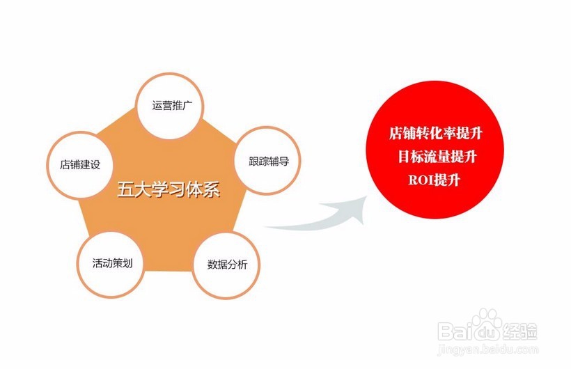 如何做一个合格的运营