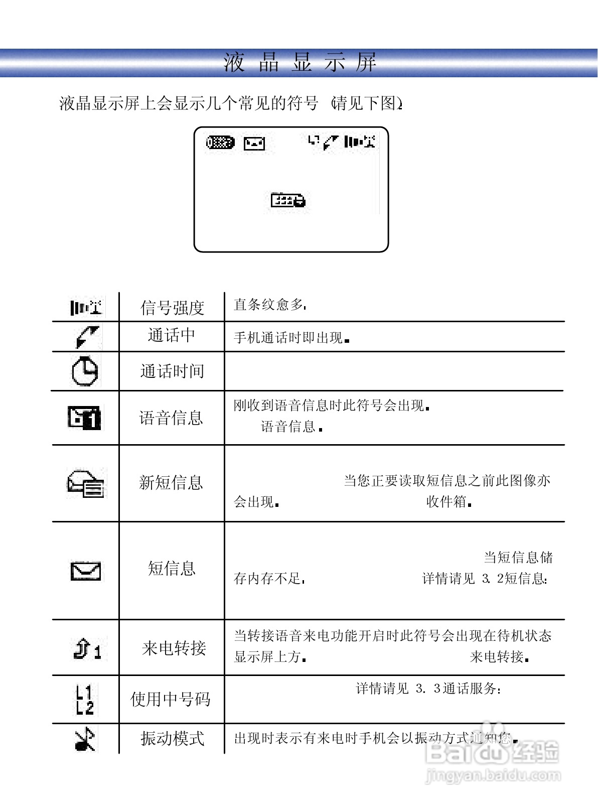 NEC 988J手机使用说明书:[2]